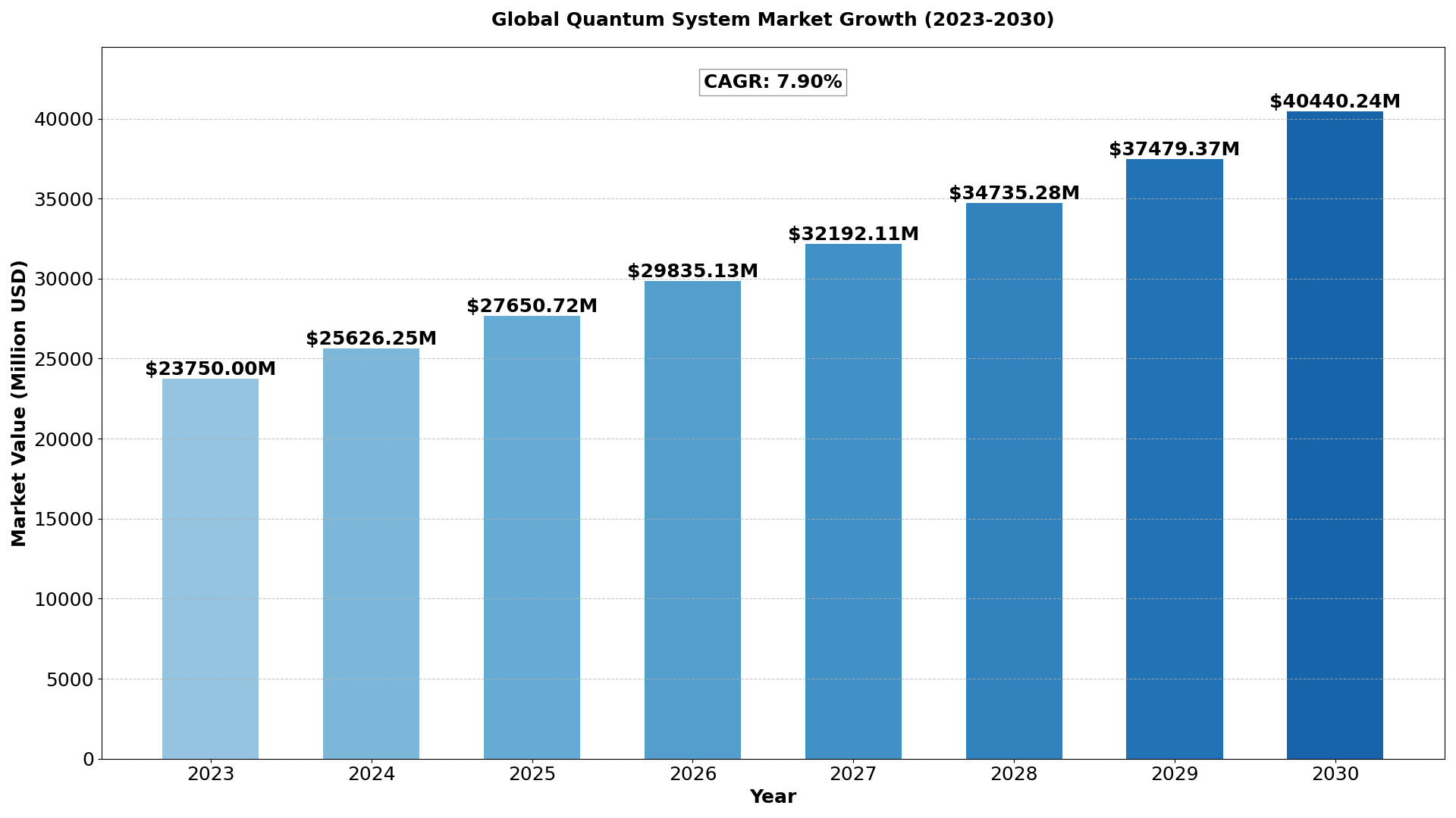quantum-system-market