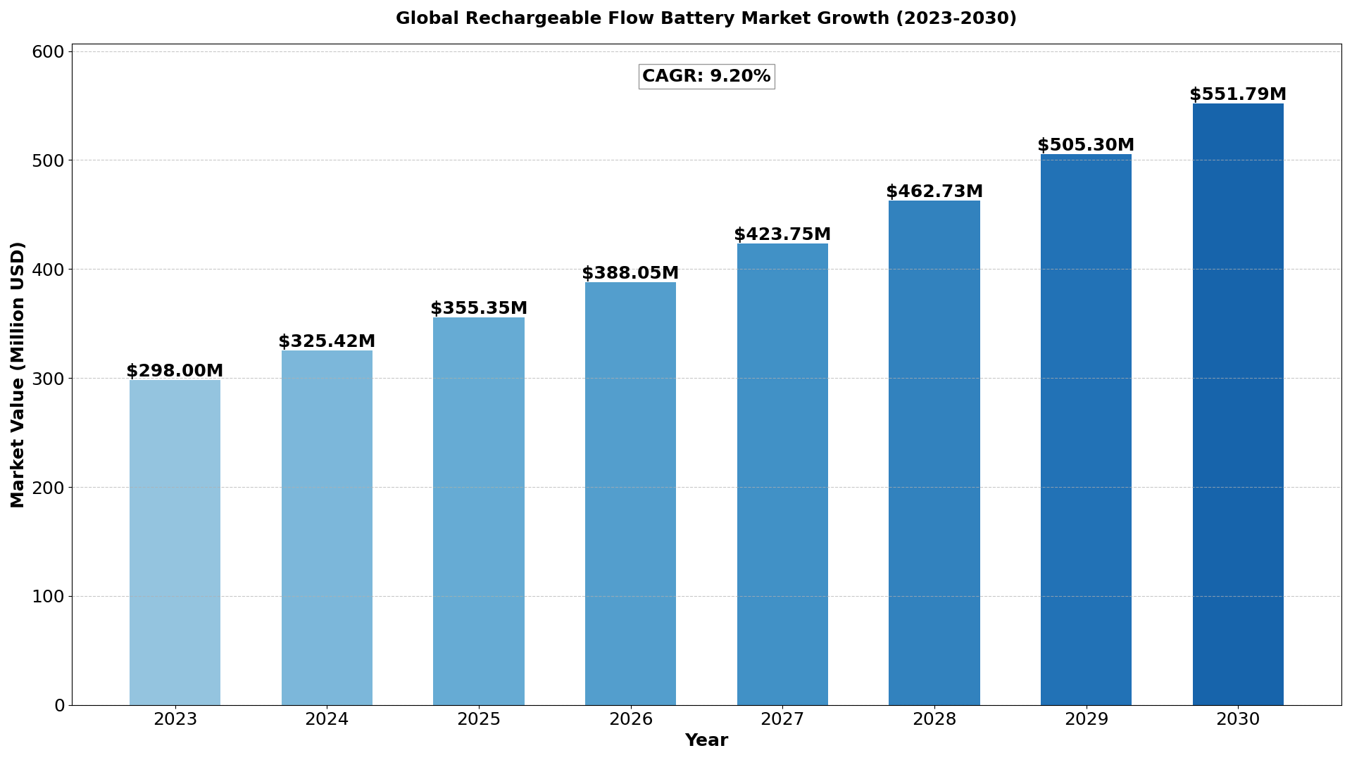rechargeable-flow-battery-market