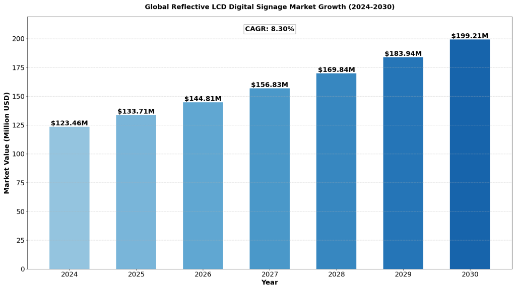 reflective-lcd-digital-signage-market