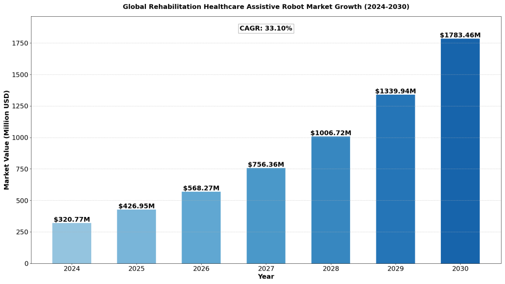 rehabilitation-healthcare-assistive-robot-market