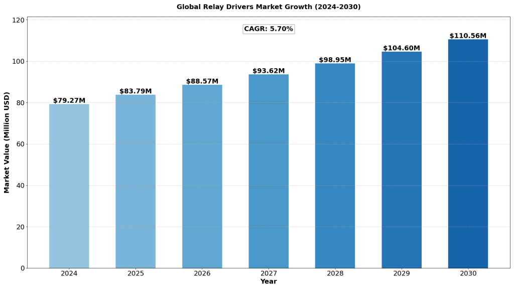 relay-drivers-market