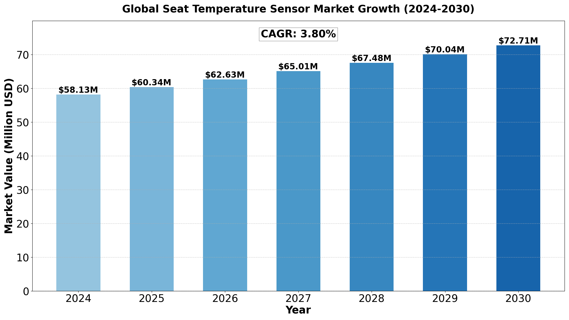 seat-temperature-sensor-market