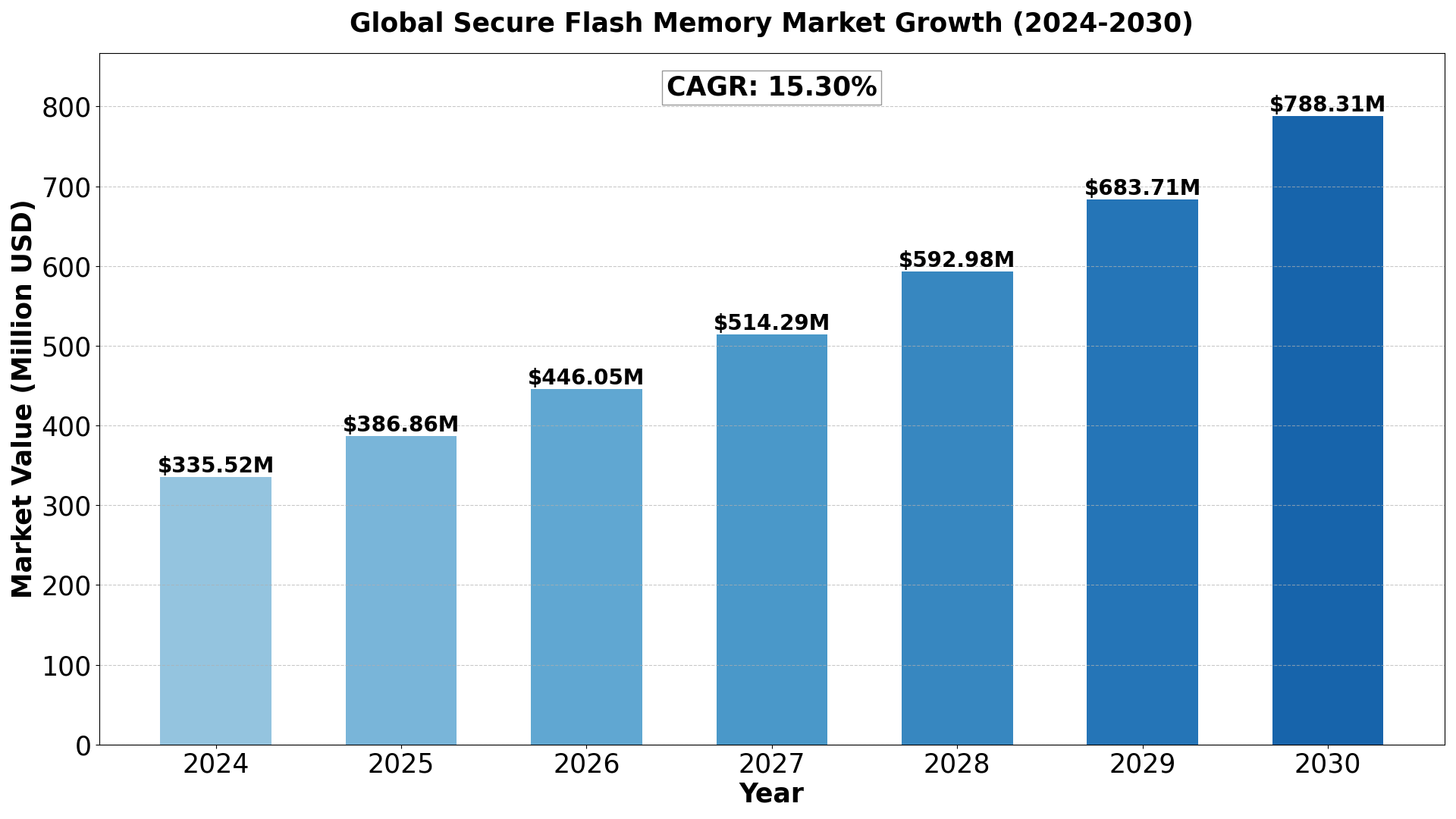 secure-flash-memory-market-and-secure-mcus-market