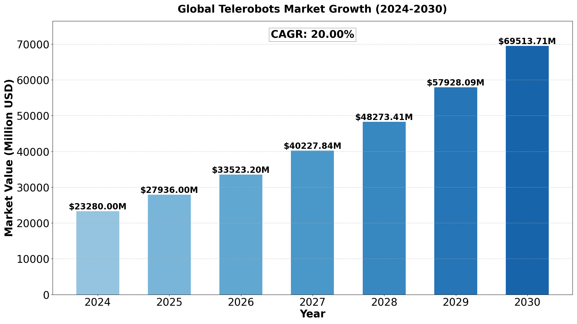 telerobots-market