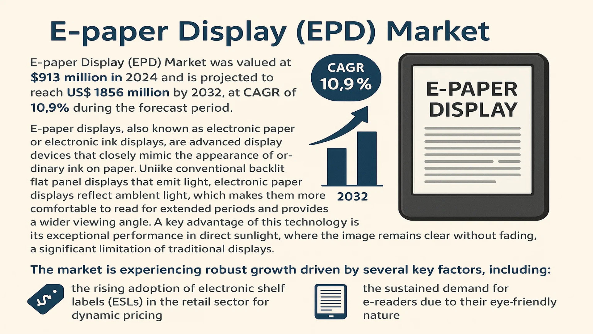 E-paper Display (EPD) Market