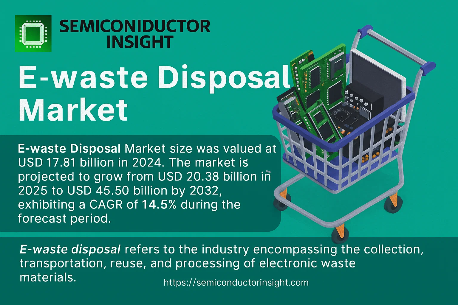 E-waste Disposal Market Outlook-semiconductorinsight