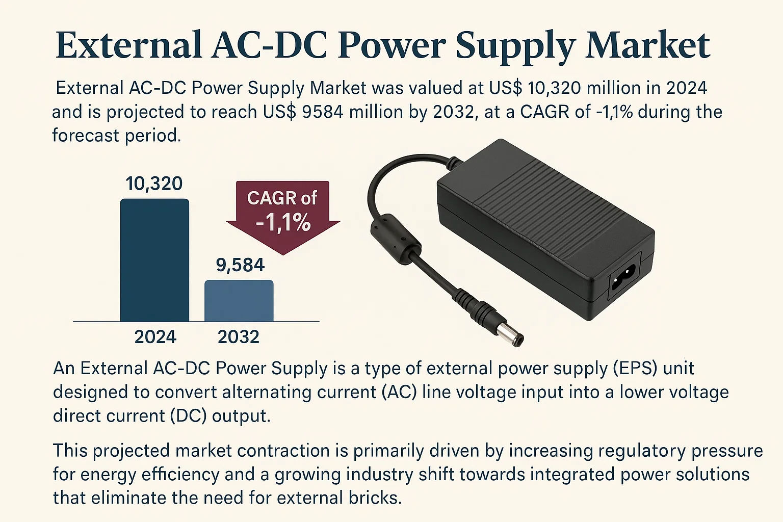 External AC-DC Power Supply Market