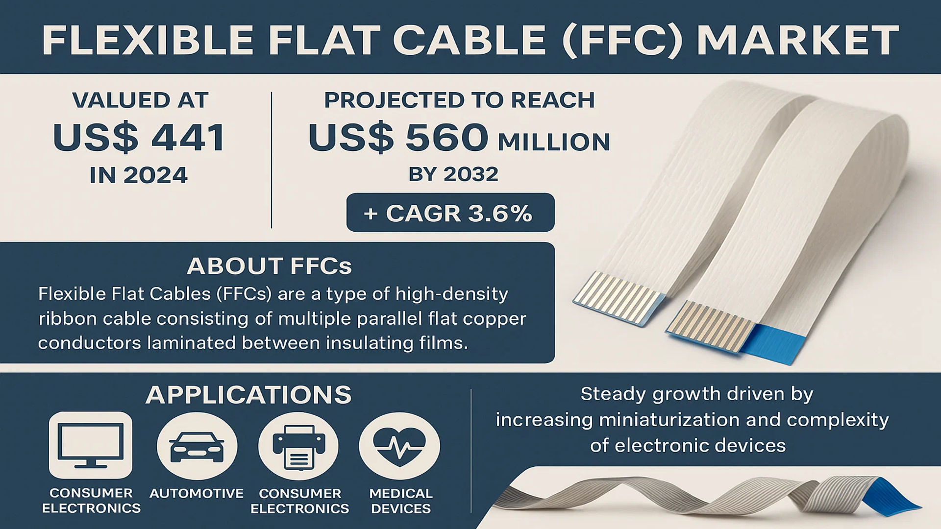 Flexible Flat Cable (FFC) Market
