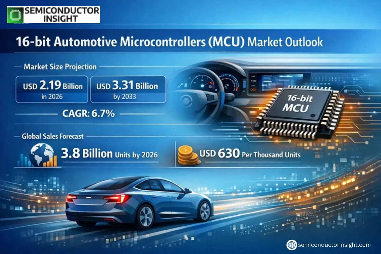 Xyz market size & forecast