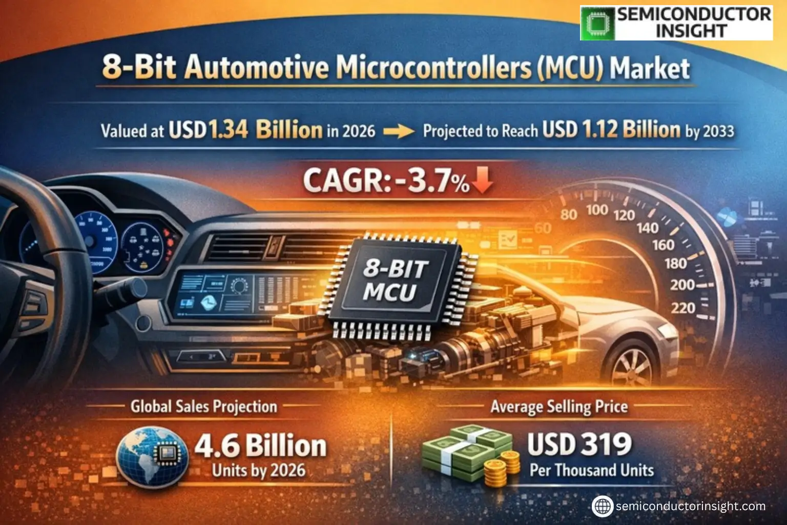 Xyz market size & forecast