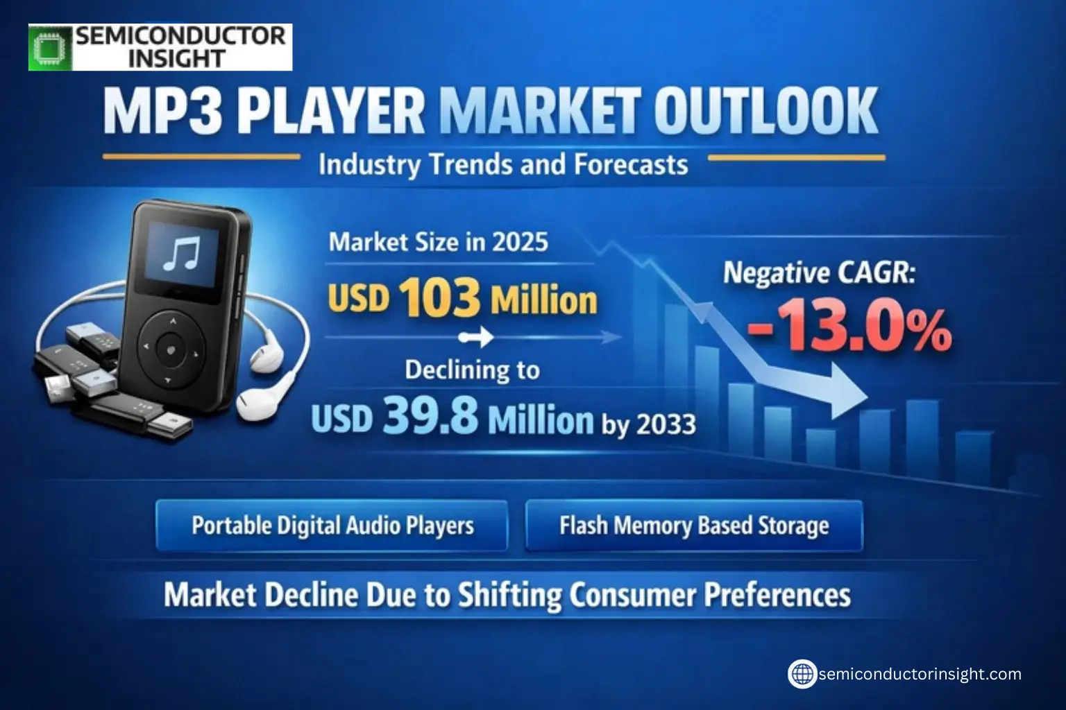 Xyz market size & forecast