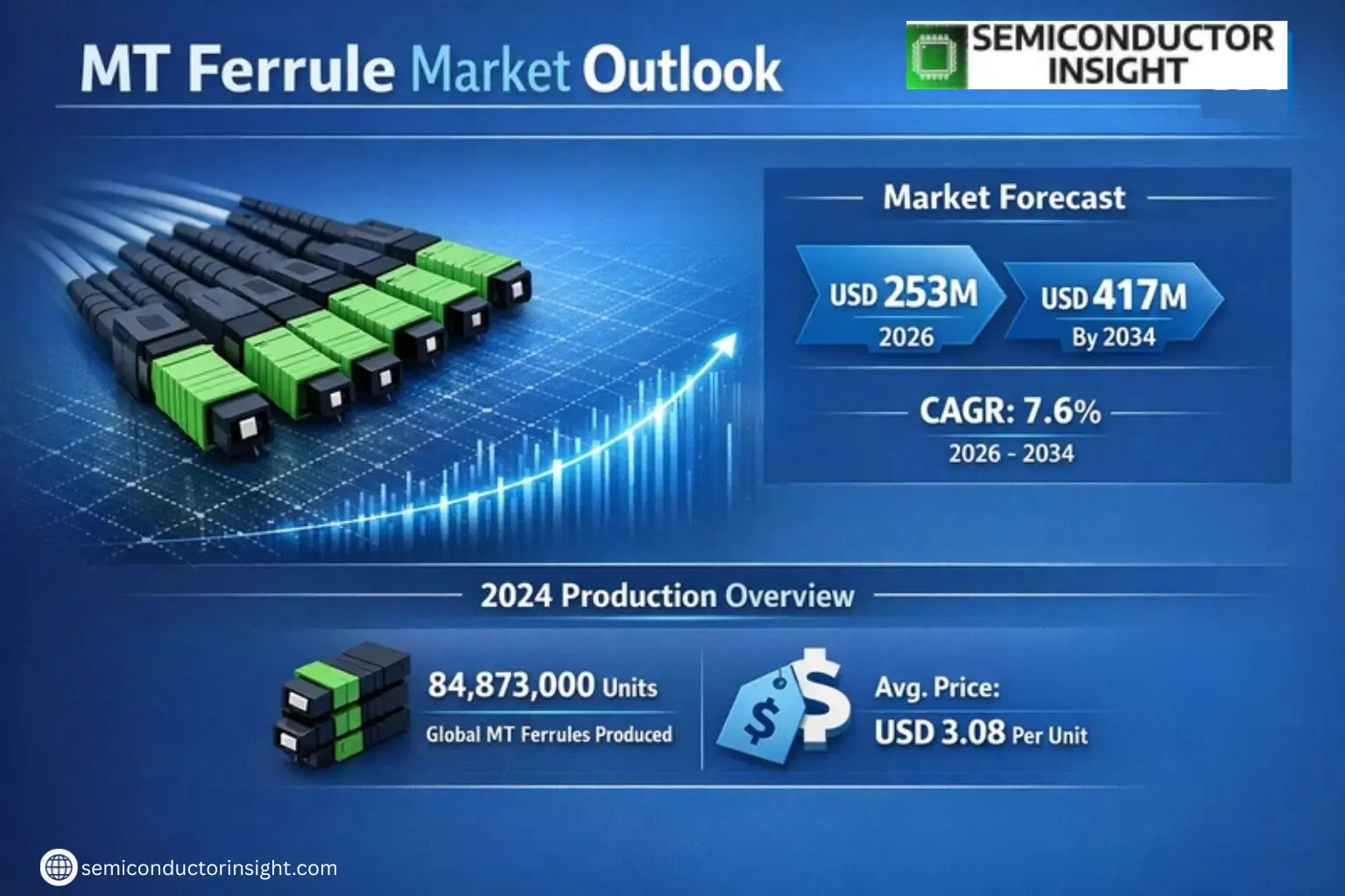 Xyz market size & forecast