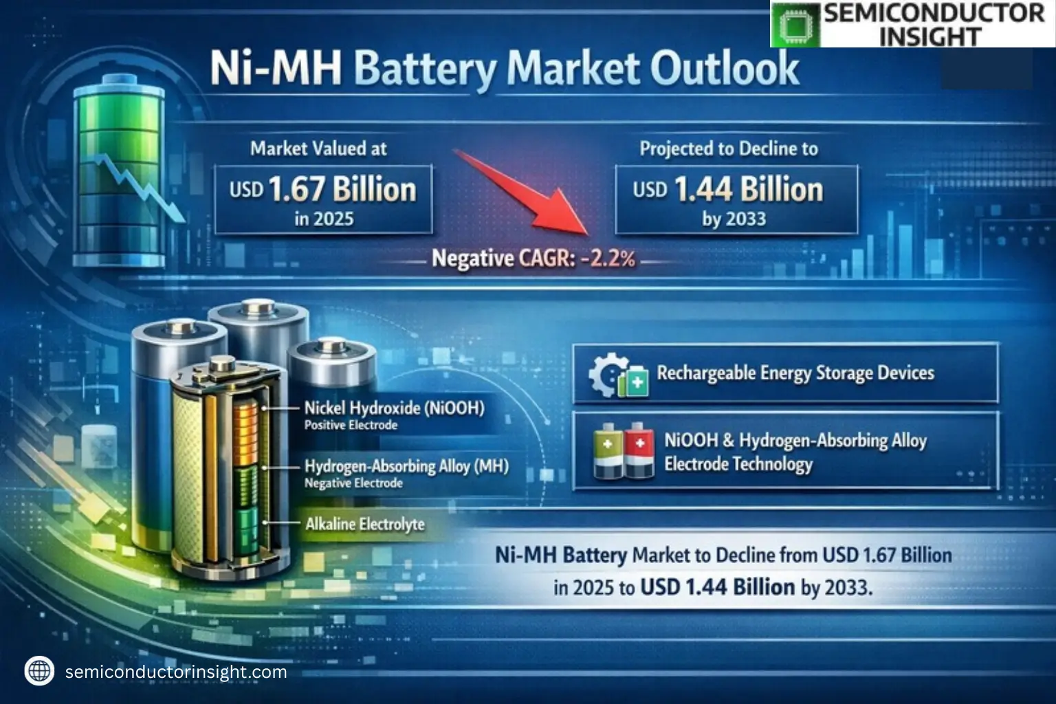 Xyz market size & forecast