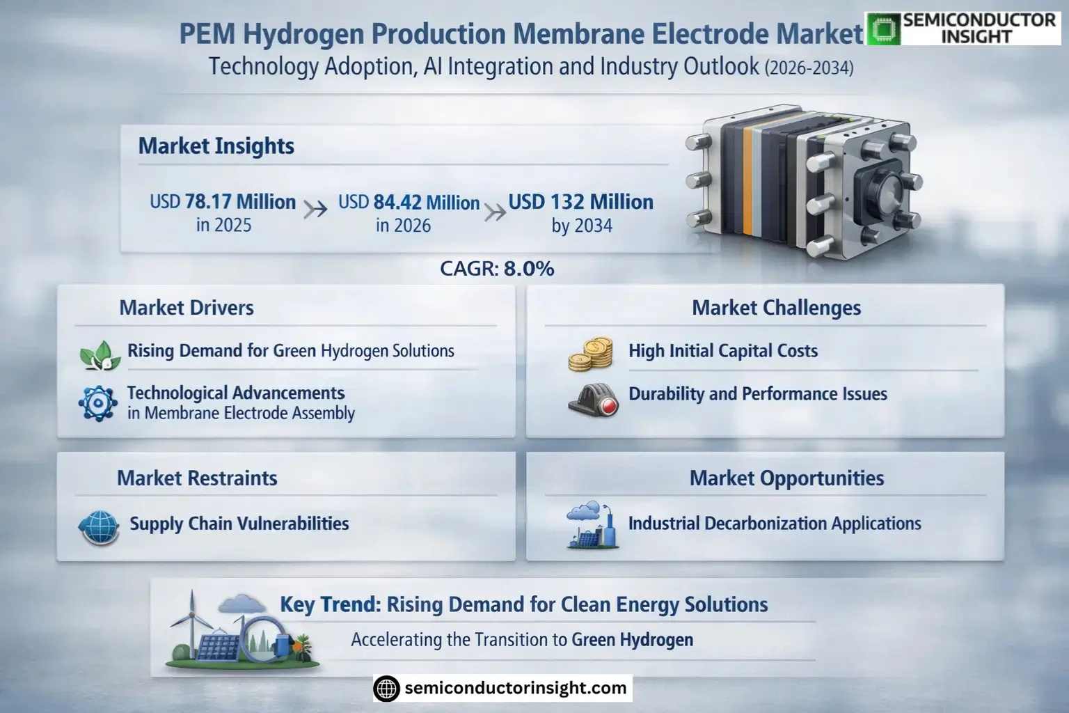 Global PEM Hydrogen Production Membrane Electrode Market Share