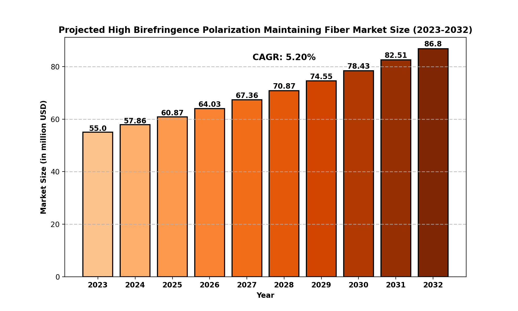 High-Birefringence-Polarization-Maintaining-Fiber-Market