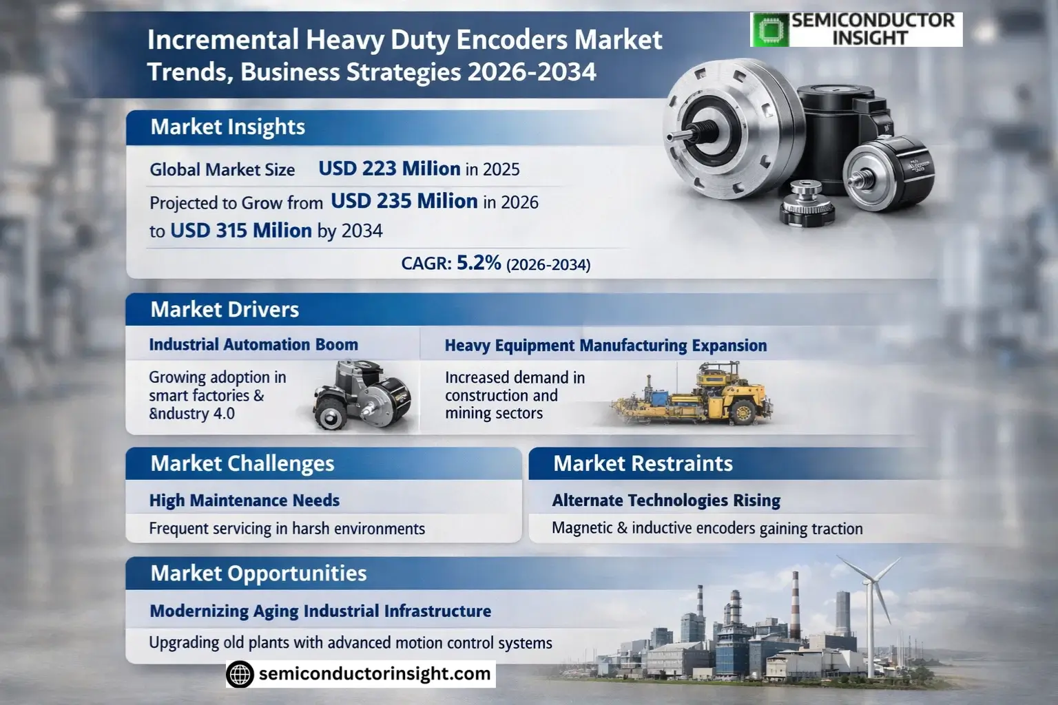 Incremental Heavy Duty Encoders Market Size & Forecast