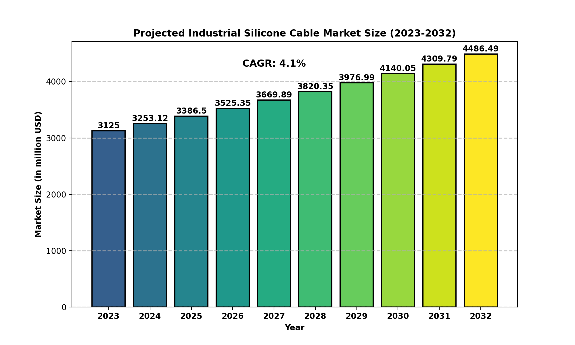 Industrial-Silicone-Cable-Market.