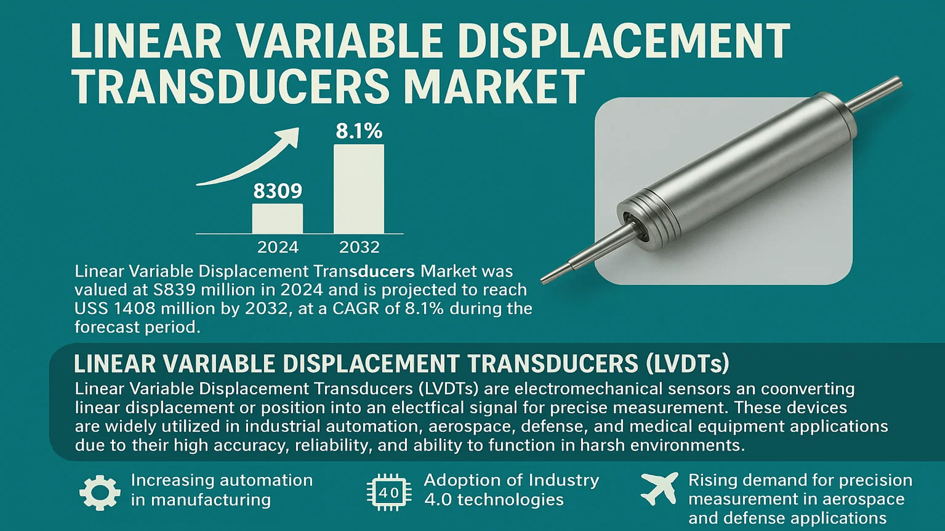 Linear Variable Displacement Transducers (LVDT) Market