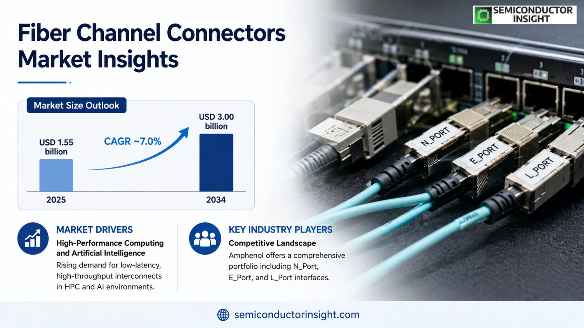 Fiber Channel Connectors Market Size