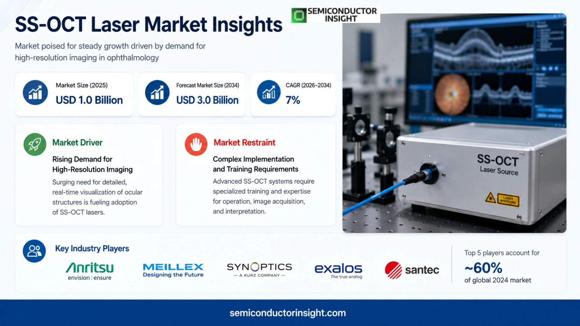 Global SS-OCT Laser Market Size 2026