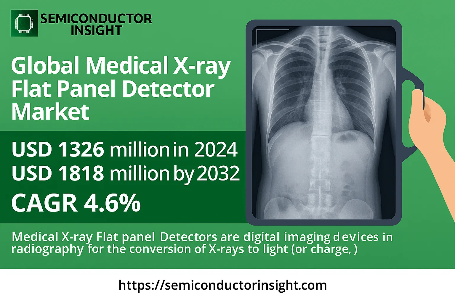 Medical X-ray Flat Panel Detector Market Growth-semiconductorinsight