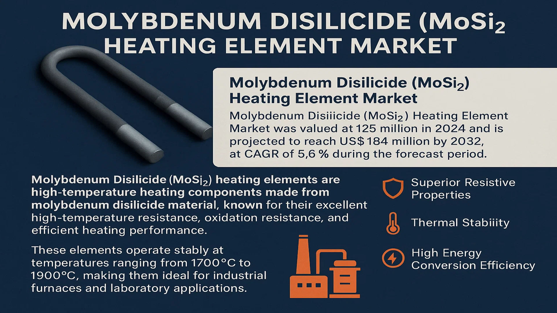 Molybdenum Disilicide (MoSi2) Heating Element Market