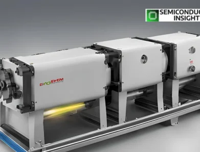 Market Growth & Investment Opportunities in Single-Mode Pump Lasers