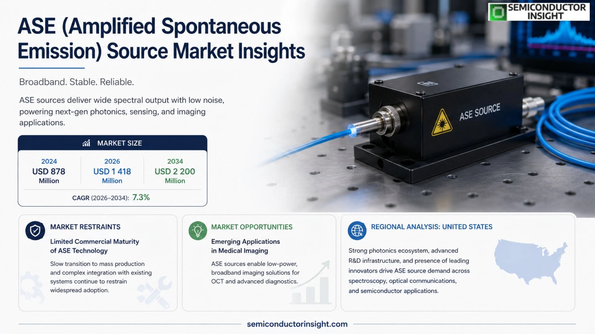 ASE (Amplified Spontaneous Emission) Source Market Growth 2026