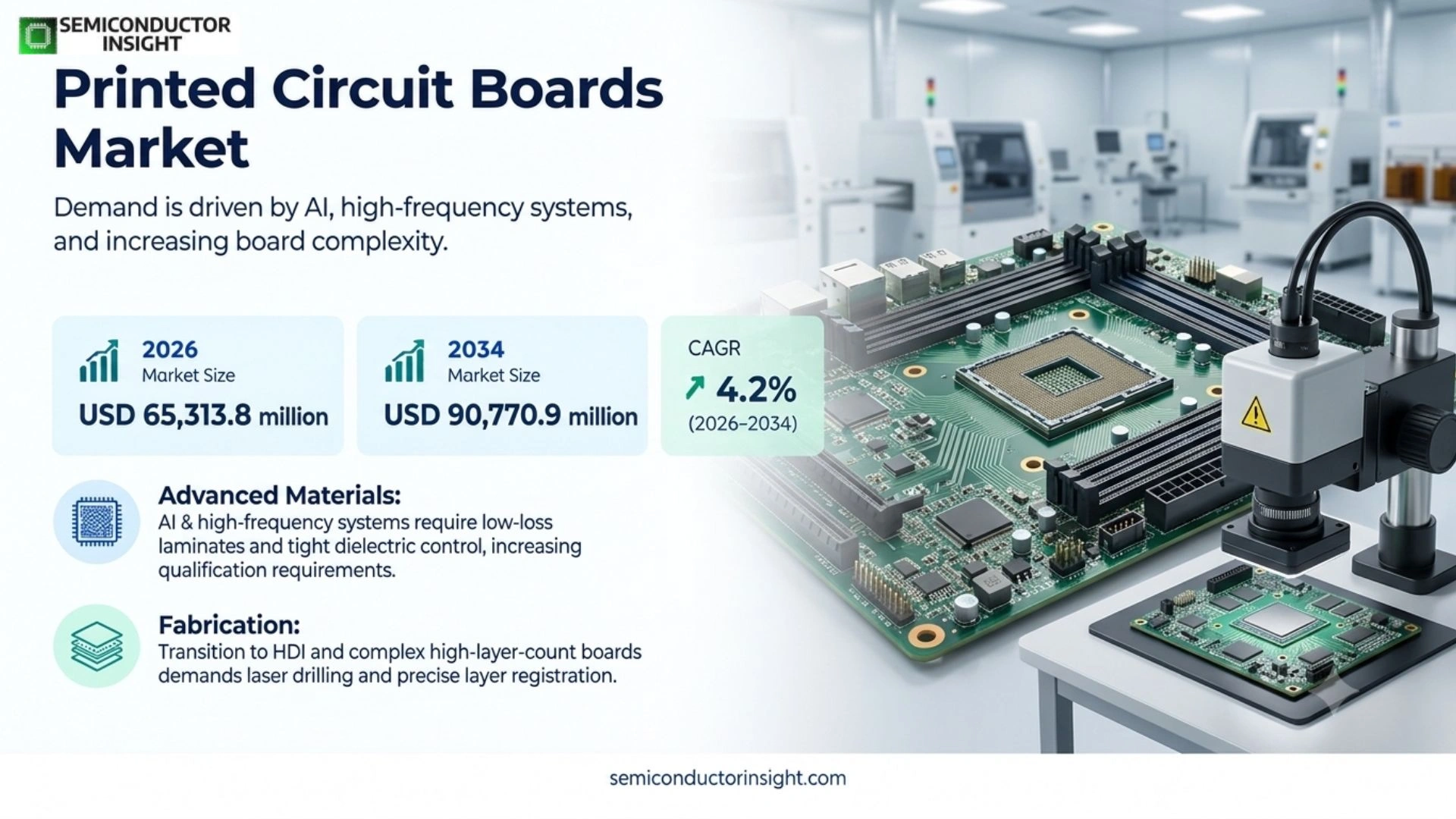 Printed Circuit Boards (PCBs) Market Size 2026