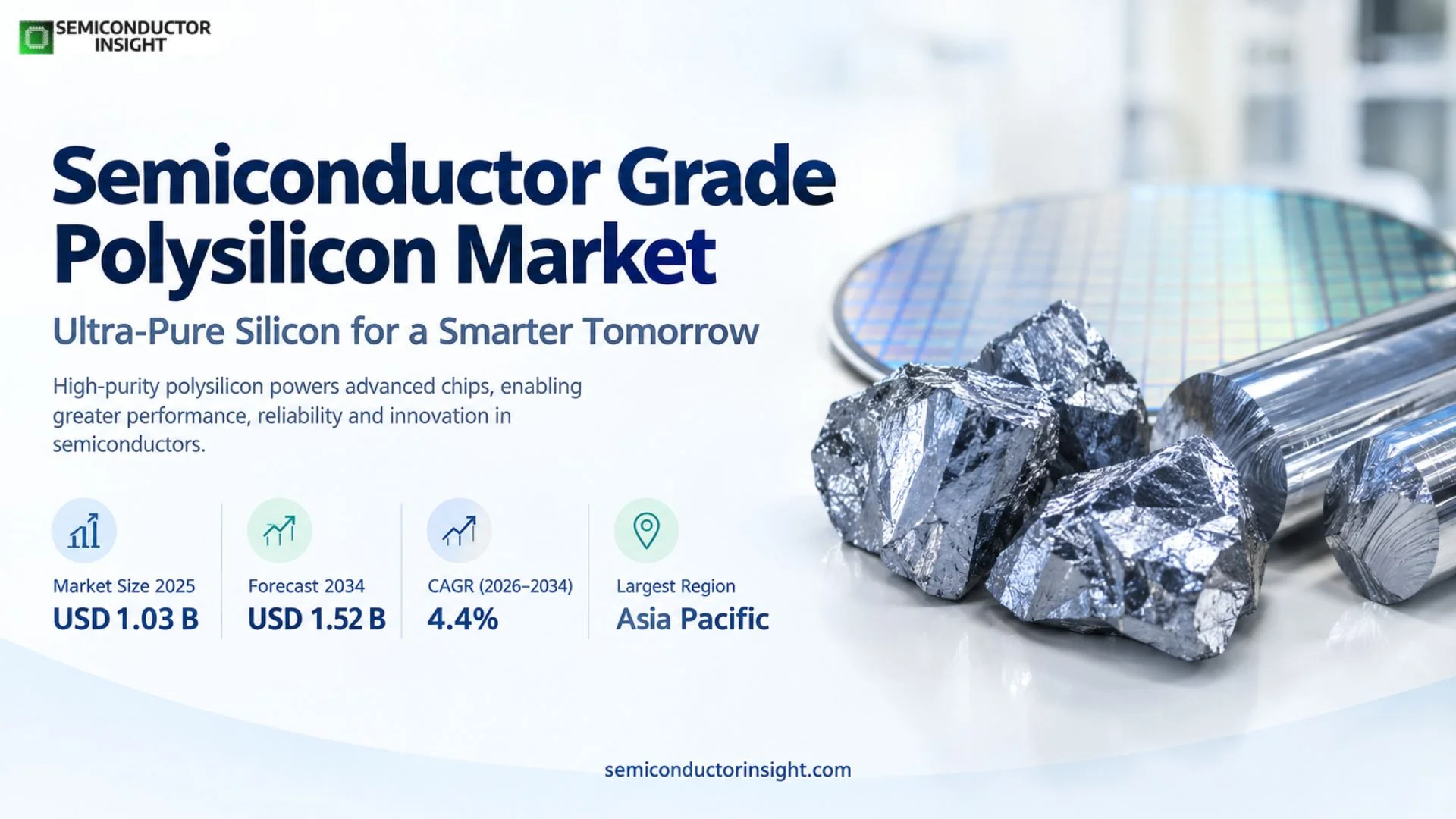 Semiconductor Grade Polysilicon market Share & Forecast
