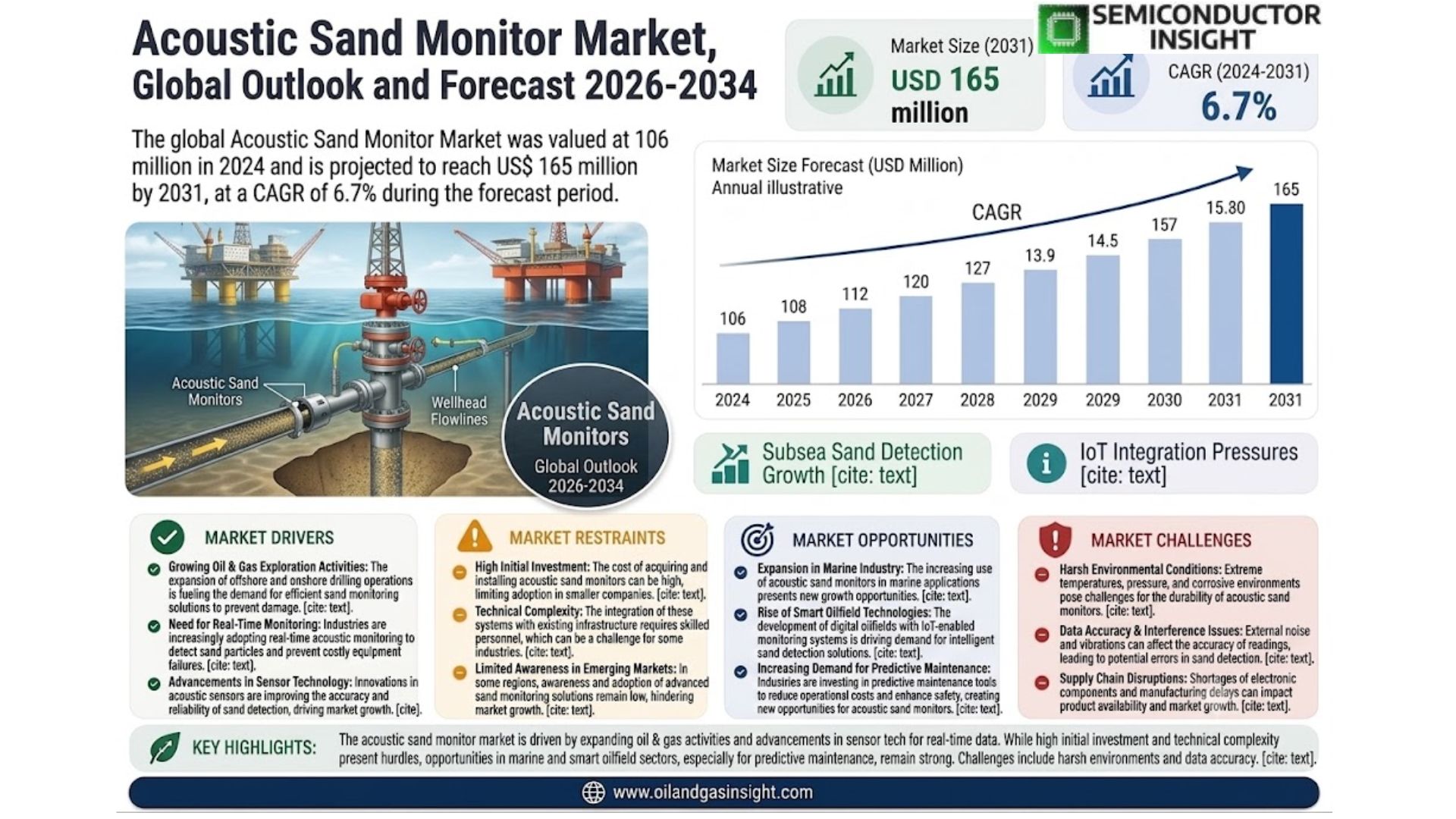 MARKET DRIVERS
Explosive Growth in Data Storage Needs Fueling SSD Adoption

The global data sphere is projected to exceed 175 zettabytes by 2025, creating unprecedented demand for high-performance storage solutions. SSDs, with their superior speed and reliability compared to traditional HDDs, are emerging as the preferred choice for both consumer and enterprise applications. The enterprise SSD market alone is forecast to grow at a CAGR of over 15% through 2030, driven by cloud computing expansion and big data analytics requirements. Major cloud service providers are increasingly adopting SSDs for their data centers, with some hyperscalers transitioning nearly 80% of their storage infrastructure to flash-based solutions. This transition is fundamentally reshaping the storage market landscape.

Technological Advancements Accelerating Performance and Capacity

Recent breakthroughs in 3D NAND technology have enabled SSD manufacturers to achieve terabyte-level capacities in compact form factors while significantly reducing costs per gigabyte. The industry has witnessed a remarkable 35% year-over-year improvement in SSD performance metrics since 2020, with PCIe Gen4 and emerging Gen5 interfaces delivering sequential read speeds exceeding 7,000 MB/s. The introduction of QLC (Quad-Level Cell) and emerging PLC (Penta-Level Cell) technologies is further optimizing storage density, making high-capacity SSDs more accessible to mainstream consumers. For instance, 8TB consumer-grade SSDs that were prohibitively expensive just three years ago are now available at approximately $0.08 per GB.

Enterprise Digital Transformation Initiatives Driving Premium Segment Growth

Corporate investments in digital infrastructure modernization are creating robust demand for high-end SSD solutions. The enterprise SSD segment now accounts for nearly 40% of total market revenue, fueled by mission-critical applications requiring sub-millisecond latency and 99.999% availability. Financial institutions processing millions of transactions daily and healthcare organizations managing large imaging datasets are particularly driving adoption of SSDs with power-loss protection and enhanced error-correction capabilities. Storage-class memory solutions combining DRAM and NAND technologies are gaining traction for in-memory database applications, with deployments growing at over 25% annually.

MARKET RESTRAINTS
Persistent NAND Flash Memory Shortages Constraining Market Expansion

The SSD market continues to grapple with cyclical NAND flash supply-demand imbalances that create pricing volatility and allocation challenges. While wafer production capacities have increased, the lead time for new fabrication facilities often exceeds two years, making it difficult to quickly respond to demand surges. The industry experienced severe shortages during the 2021-2022 period, with lead times extending to 20+ weeks for certain high-performance NAND components. This supply constraint is particularly acute for cutting-edge nodes below 100nm, where only a handful of manufacturers possess the advanced lithography capabilities required for production.

Other Restraints

Write Endurance Concerns in High-Workload Environments
While SSD endurance has improved significantly, write-intensive applications still face limitations, particularly with QLC NAND that typically offers only 1,000 program/erase cycles compared to 3,000+ for enterprise-grade TLC. This creates adoption barriers for applications like video surveillance and IoT edge computing where continuous data writing is required.

Compatibility Challenges with Legacy Systems
Many organizations hesitate to fully transition to SSDs due to compatibility issues with older systems designed primarily for HDDs. The lack of native TRIM support in legacy operating systems and BIOS/UEFI firmware can significantly degrade SSD performance and lifespan.

MARKET OPPORTUNITIES
Emerging AI and Edge Computing Workloads Creating New Use Cases

The proliferation of AI inferencing at the edge is generating demand for specialized SSDs optimized for small, random read operations – the predominant access pattern in machine learning applications. Manufacturers are developing SSDs with enhanced QoS (Quality of Service) characteristics specifically tailored for AI workloads, featuring latency guarantees below 100 microseconds. Edge data centers focusing on 5G applications represent another growth frontier, with projections indicating they will account for 25% of all enterprise SSD purchases by 2026. These distributed computing environments require storage solutions that combine high performance with ruggedized designs for non-traditional deployment scenarios.

Next-Gen Gaming Consoles and Content Creation Driving Consumer Adoption

The latest generation gaming consoles featuring SSD-based architectures have dramatically raised consumer expectations for storage performance. This shift is creating a halo effect across the broader PC market, with gaming PCs now representing over 30% of client SSD shipments. Content creators working with 8K video and high-resolution assets are another key demographic adopting high-capacity NVMe SSDs at accelerating rates. Market research indicates that professional content creators upgrade their storage solutions 2-3 times more frequently than average consumers, creating a lucrative replacement market.

MARKET CHALLENGES
Intensifying Price Competition Squeezing Manufacturer Margins

Acoustic Sand Monitor Market Share