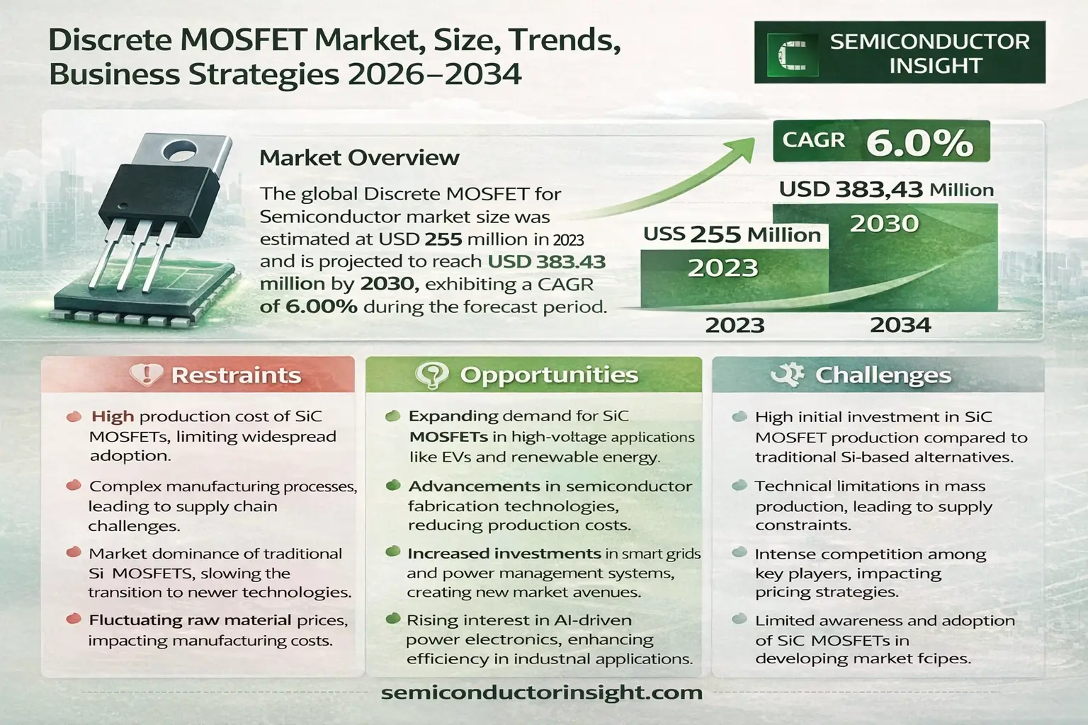 Discrete MOSFET Market Growth 