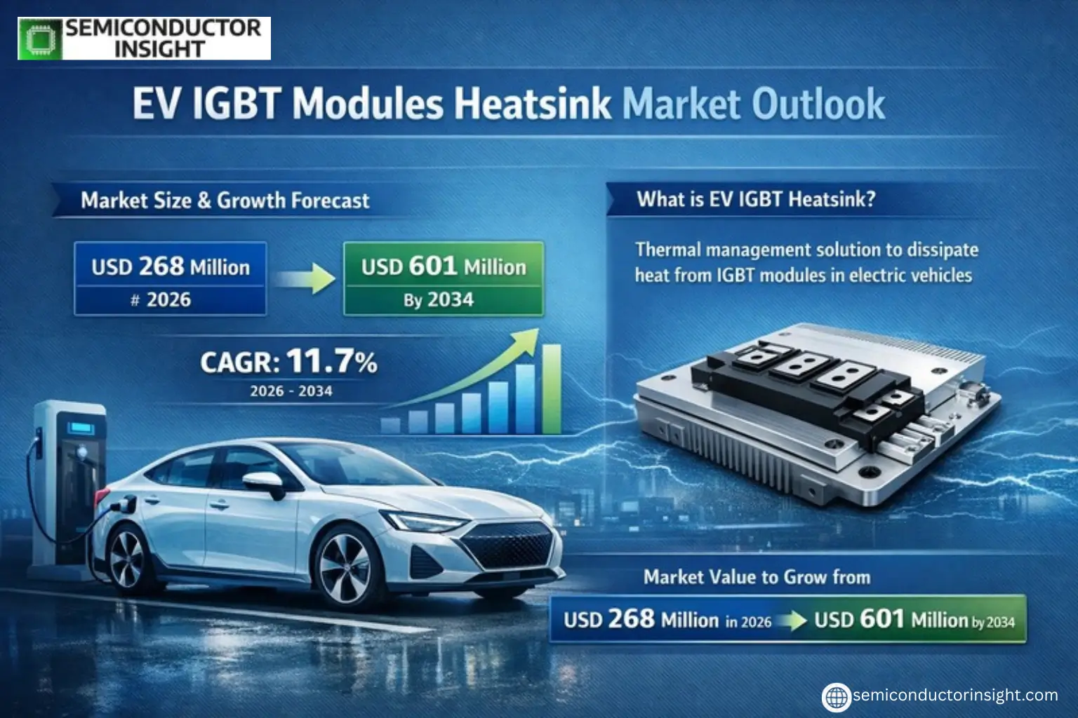 Xyz market size & forecast