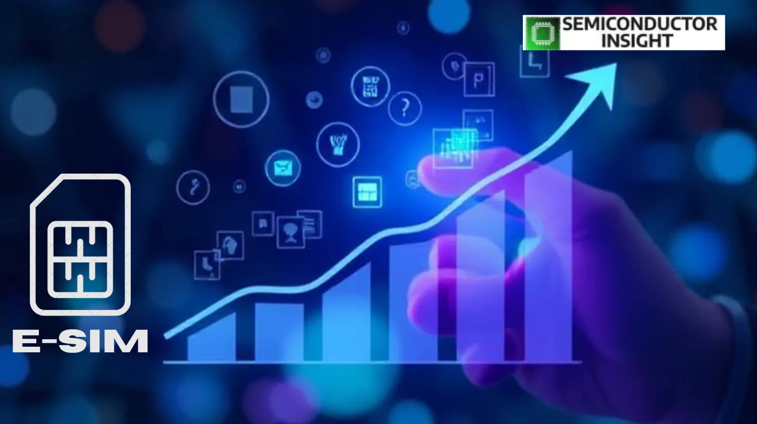 E-sim Market