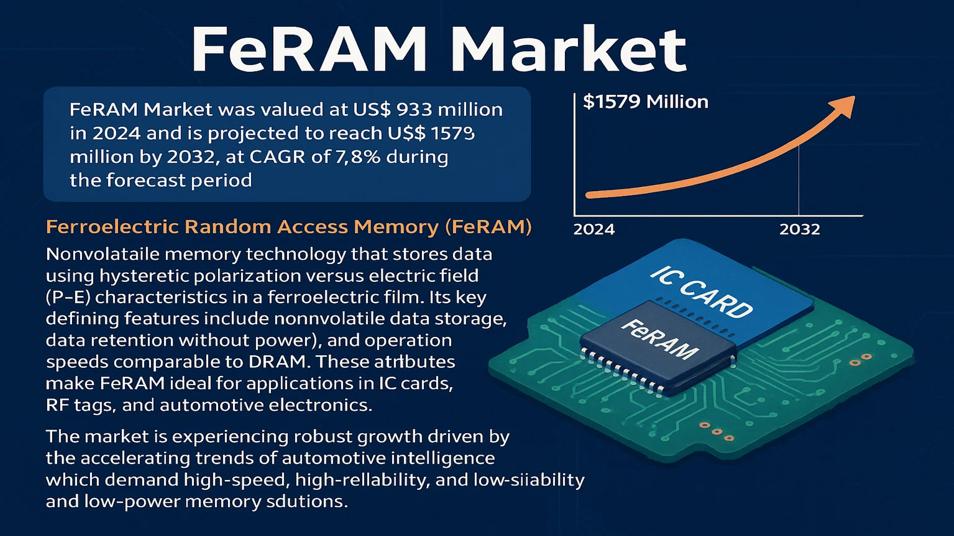 FeRAM Market