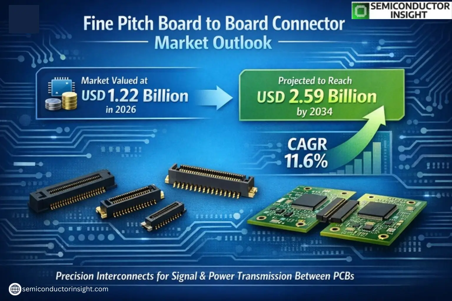 Xyz market size & forecast