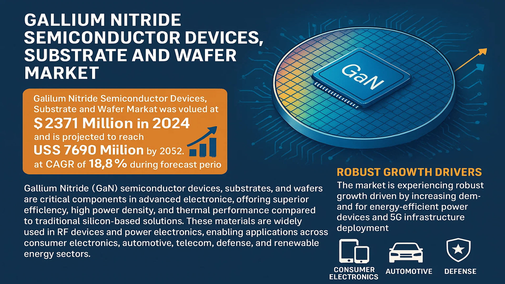 Gallium Nitride Semiconductor Devices, Substrate and Wafer