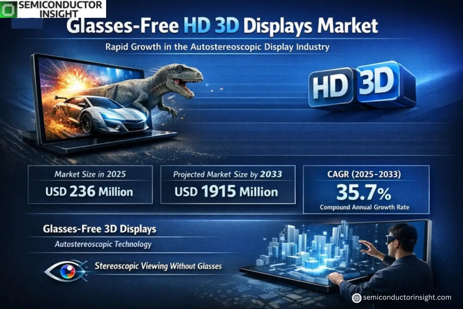 Xyz market size & forecast