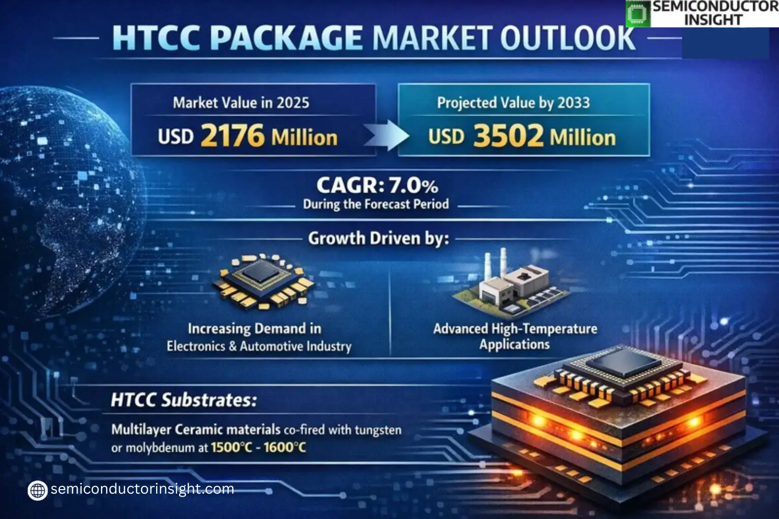 Xyz market size & forecast 