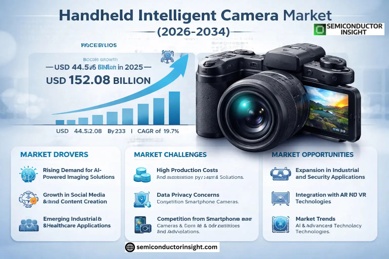 Handheld Intelligent Camera Market Insights