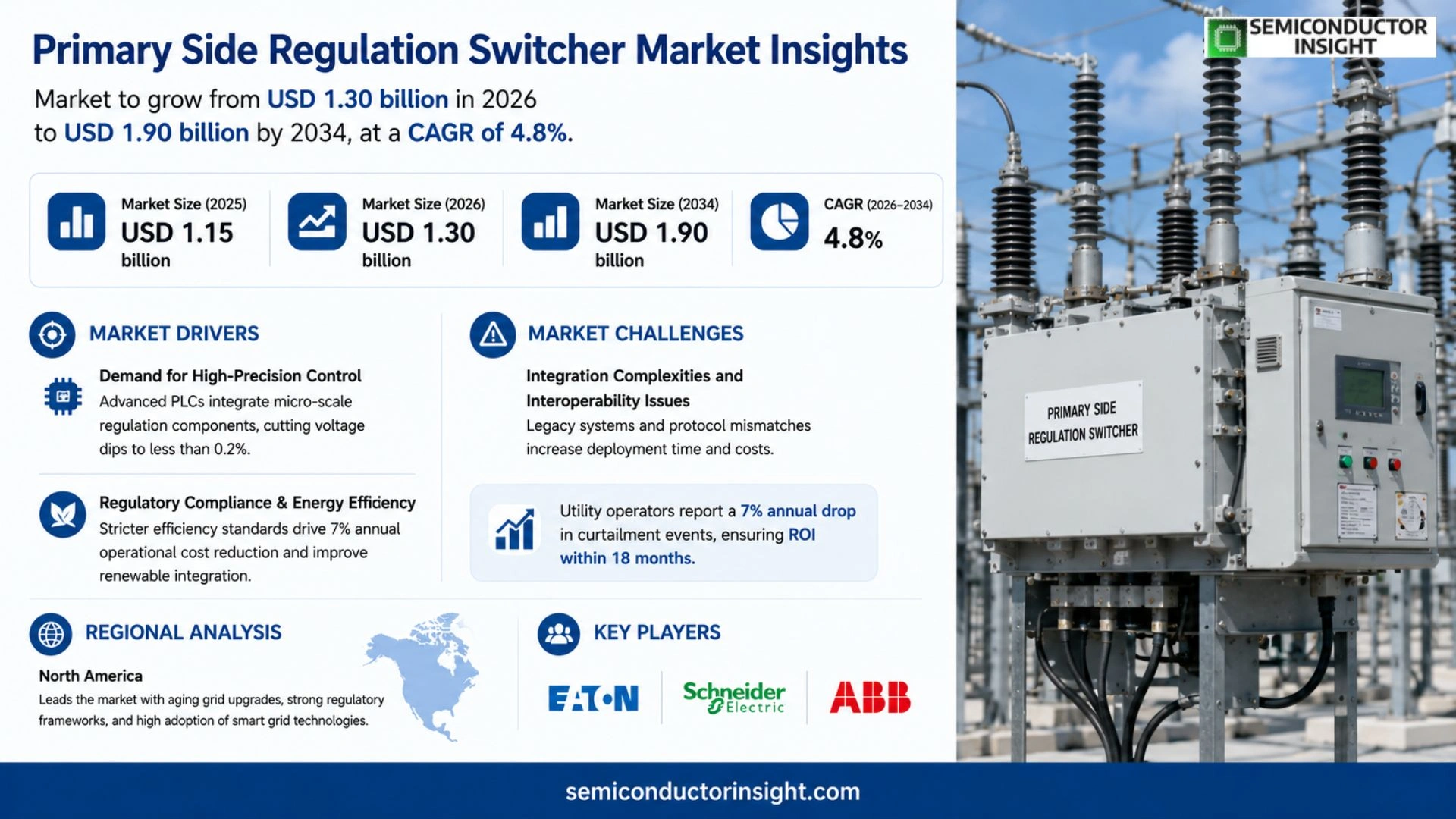 Primary Side Regulation Switcher Market Size & Forecast