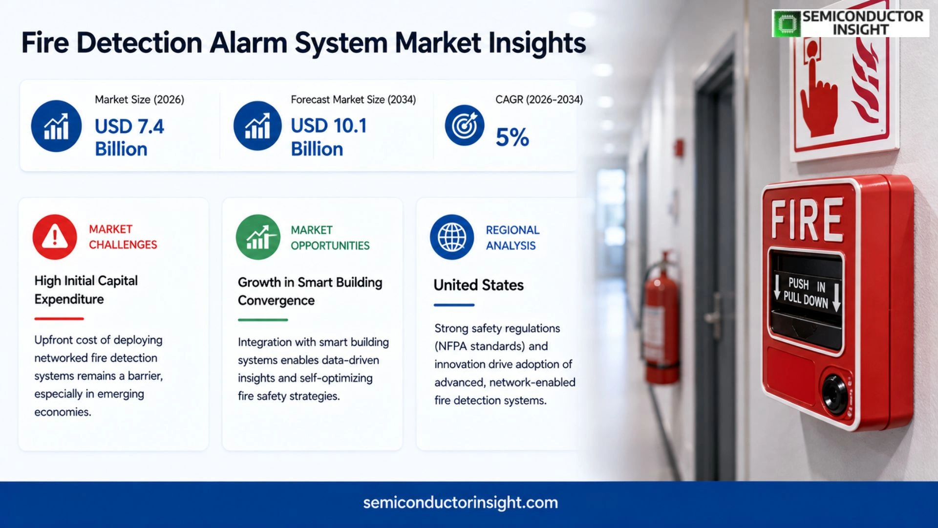 Fire Detection Alarm System Market Size & Share