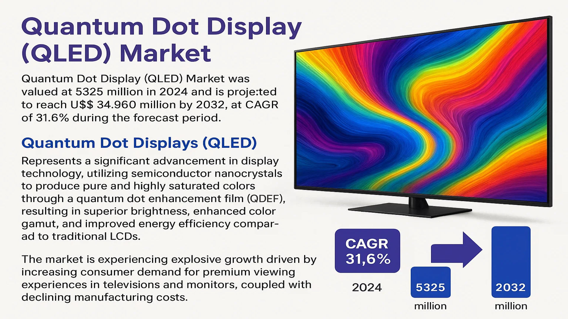 Quantum Dot Display (QLED) Market