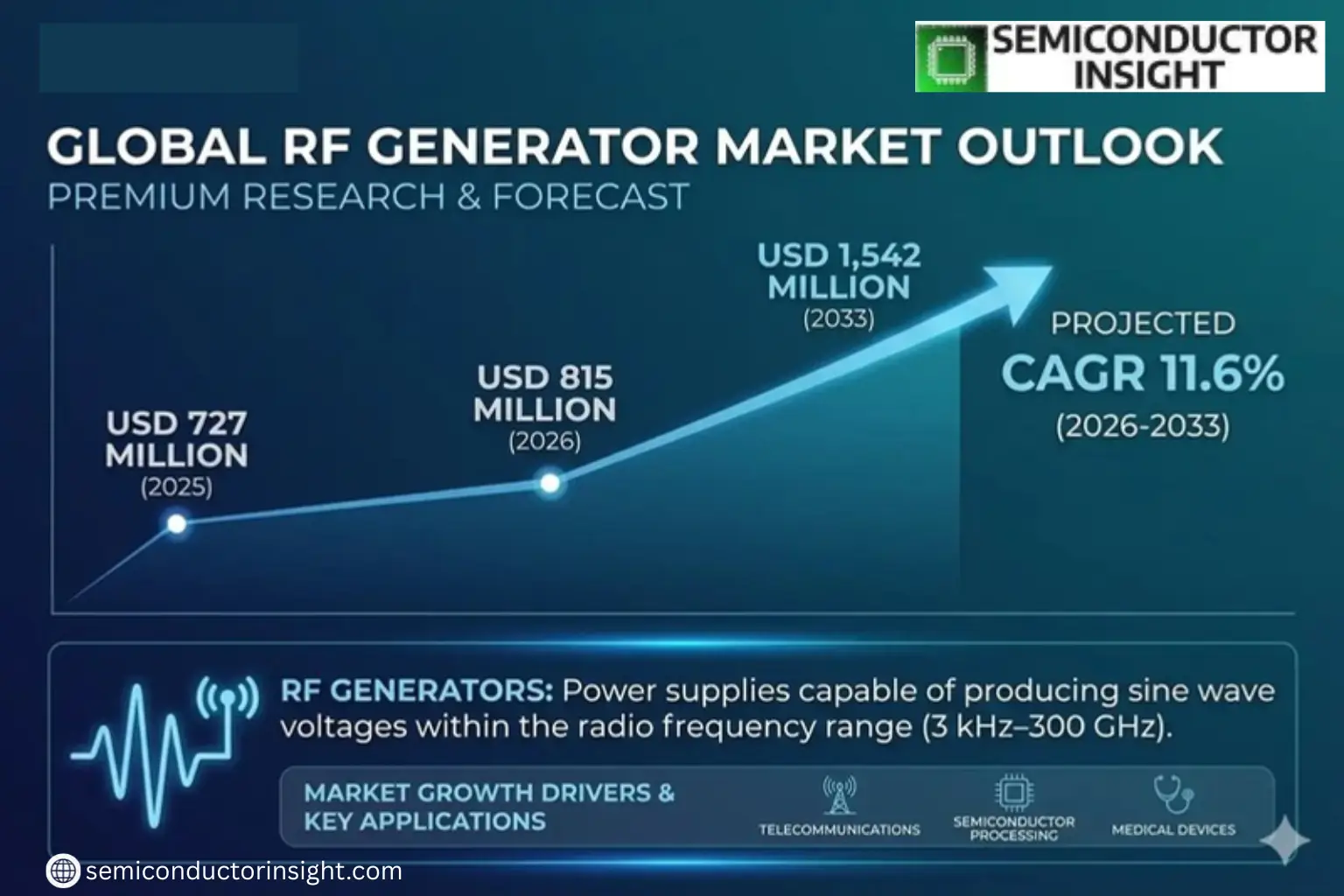 Xyz market size & forecast 