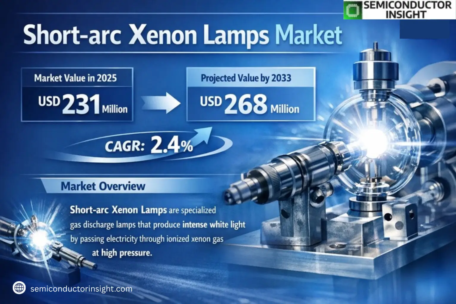Xyz market size & forecast