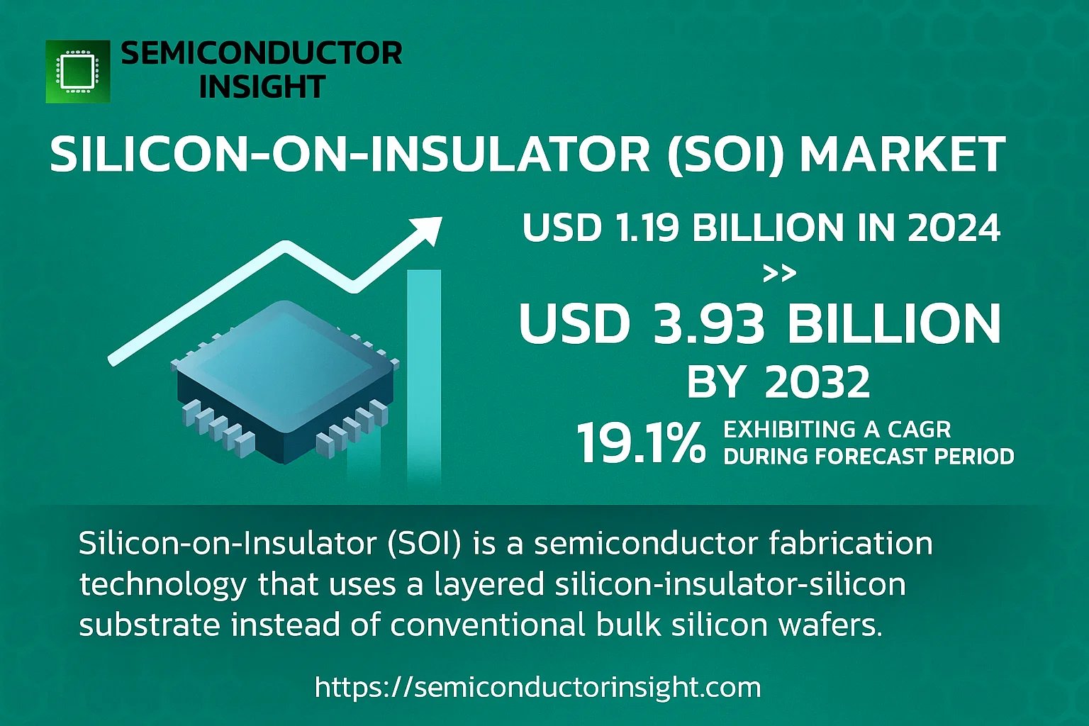 Silicon-on-Insulator (SOI) Market Share-semiconductorinsight
