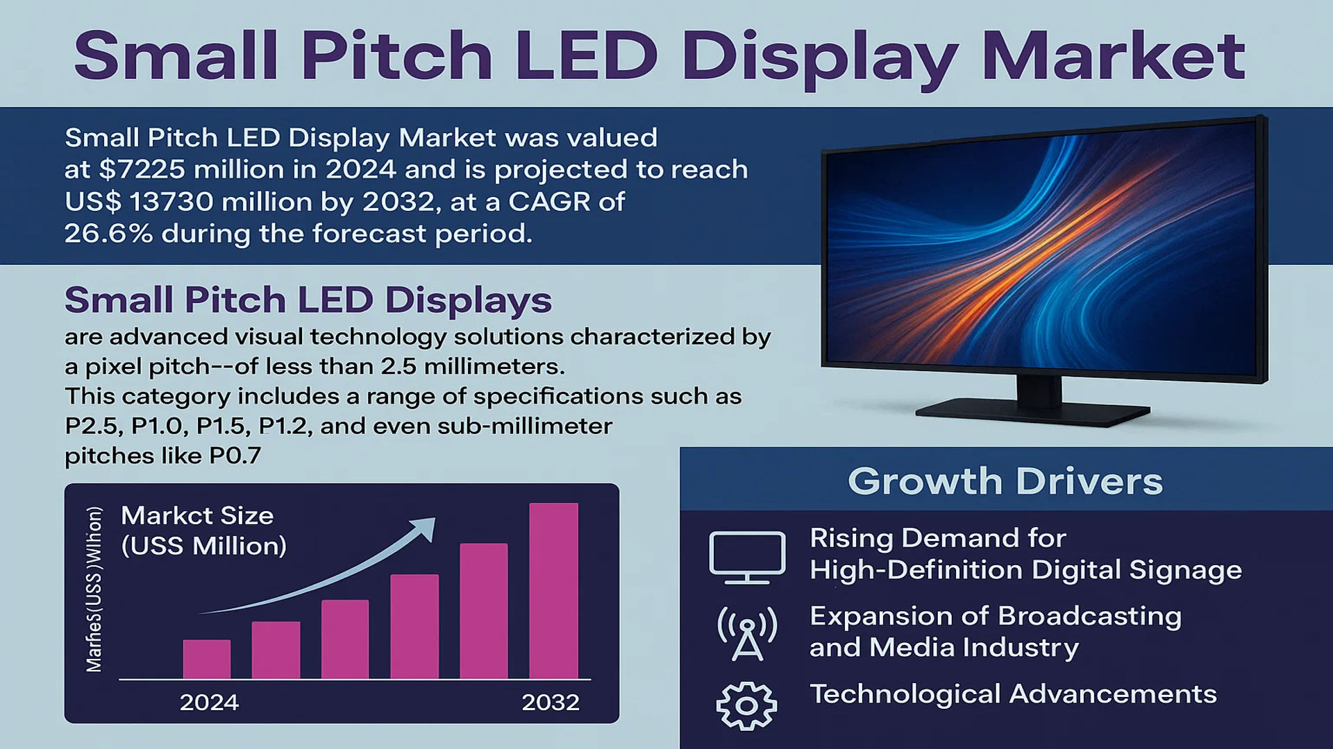 Small Pitch LED Display Market