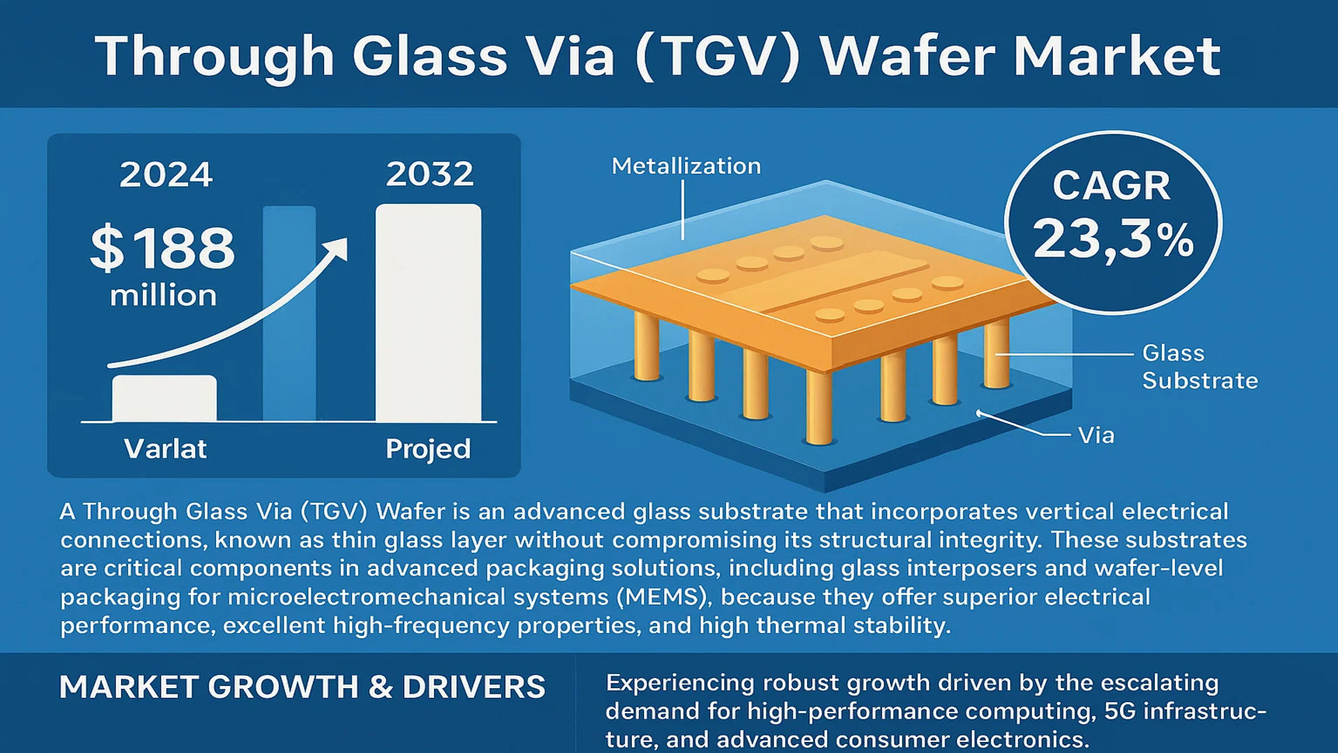 Through Glass Via (TGV) Wafer Market