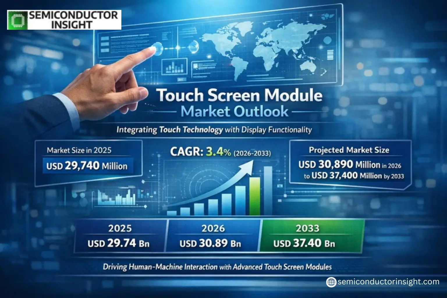Xyz market size & forecast