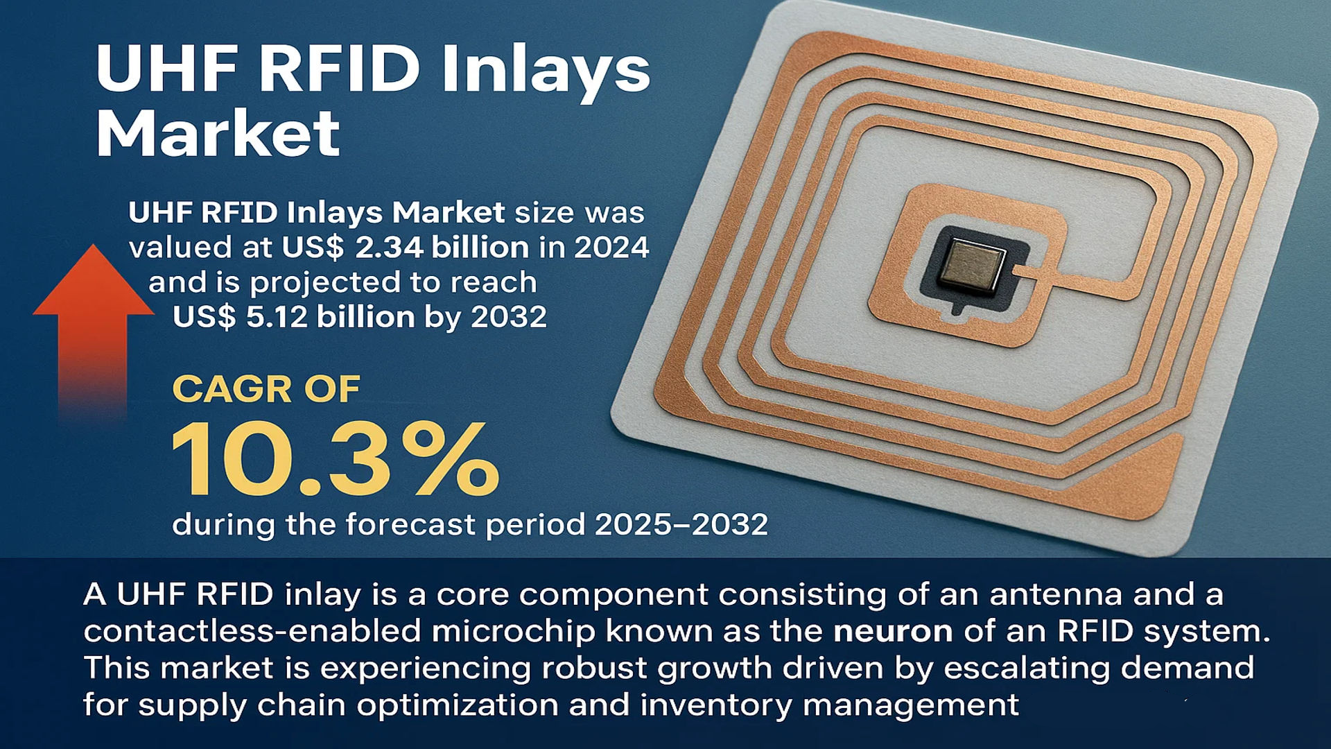 UHF RFID Inlays Market